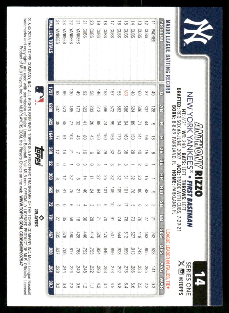 2025 Topps Series One Anthony Rizzo #14 Baseball