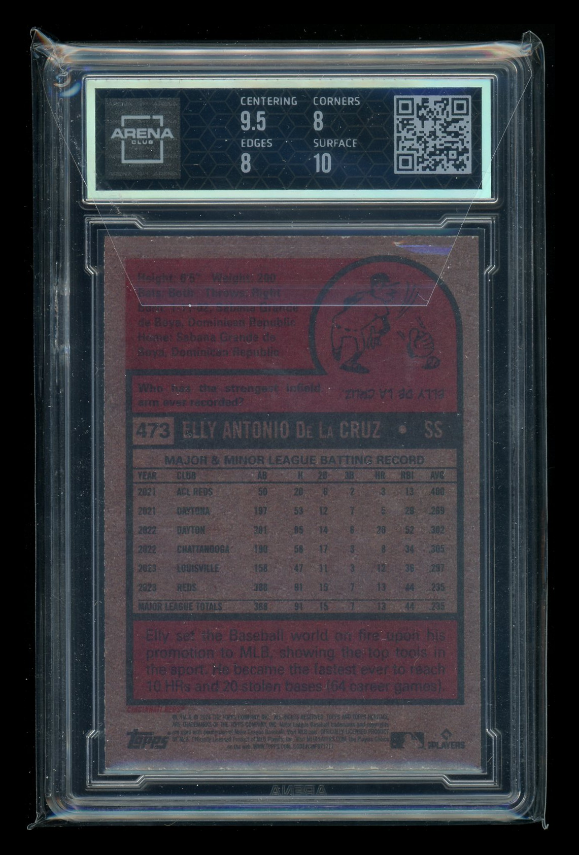 2024 Topps Heritage Elly De La Cruz #473 RC Baseball Arena Club 8.5