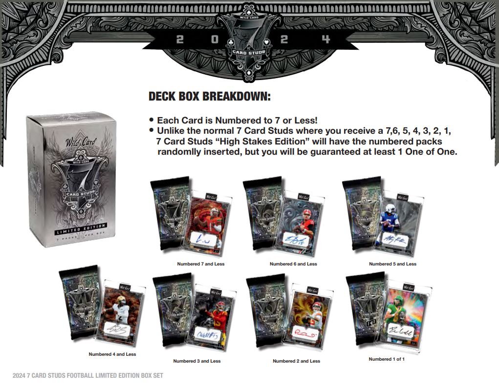 2024 Wild Card 7 Card Studs Metal High Stakes Edt Football Hobby Box