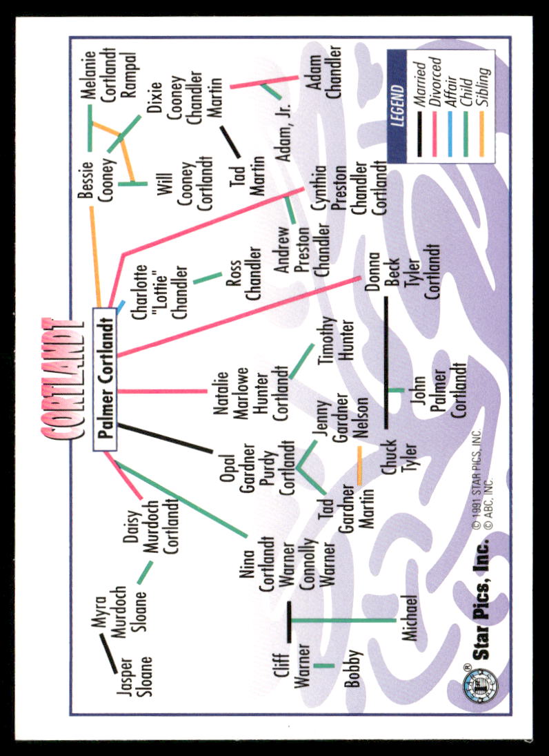 1991 Star Pics All My Children #Cortlandt Family Tree