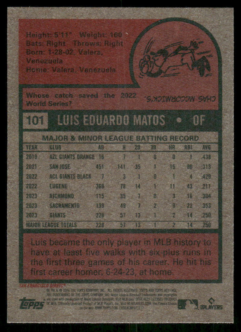 2024 Topps Heritage Luis Matos #101 RC Baseball
