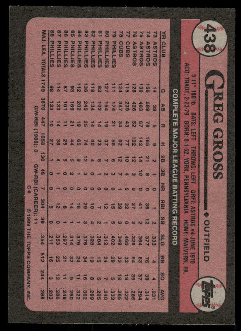 1989 Topps Greg Gross #438 Baseball