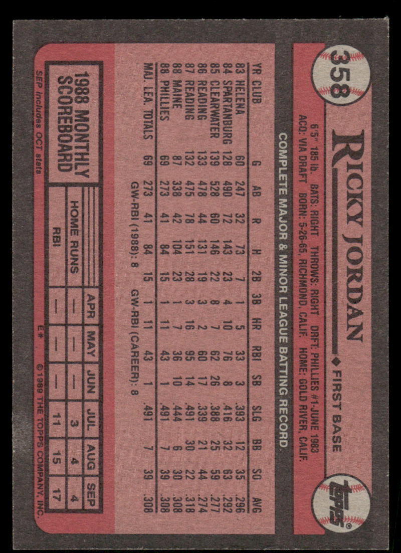 1989 Topps Ricky Jordan #358 Baseball
