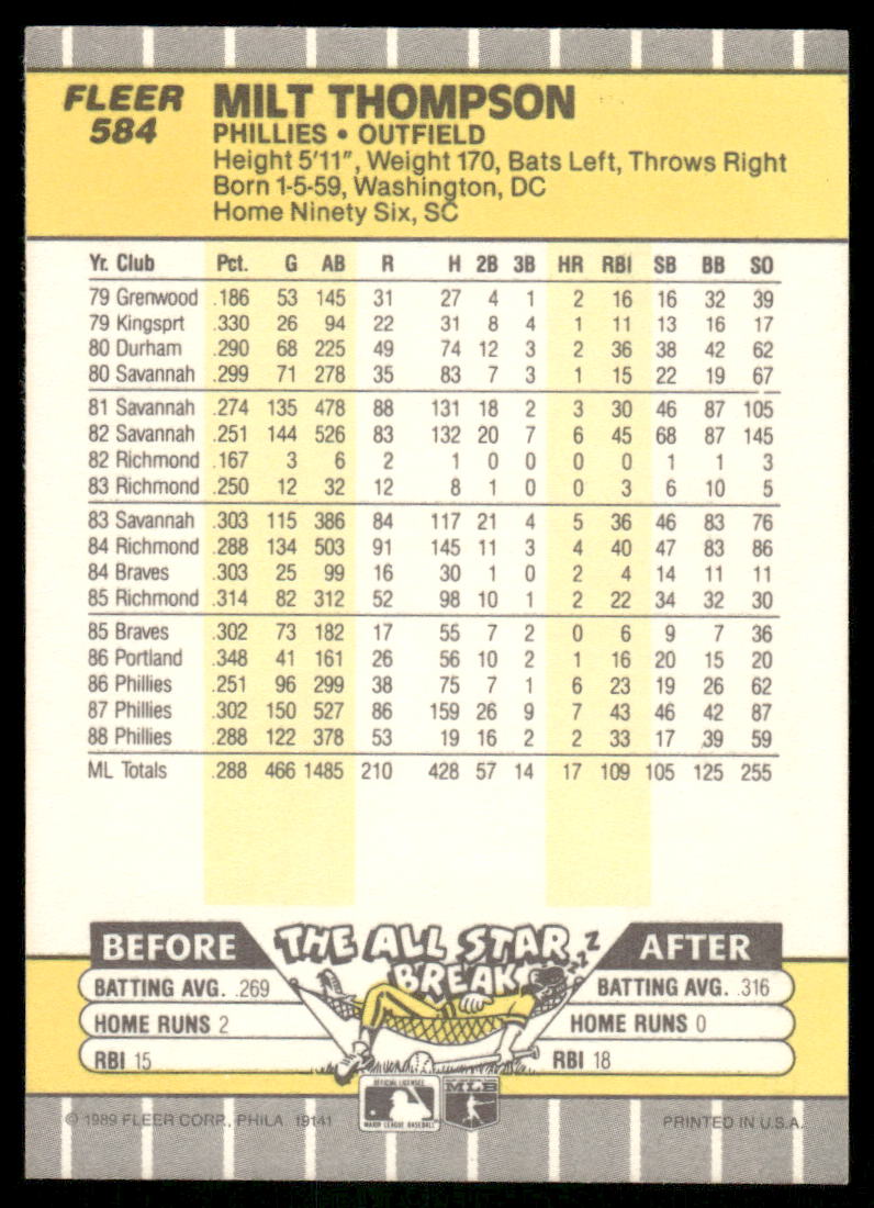 1987 Fleer Milt Thompson #584 Baseball
