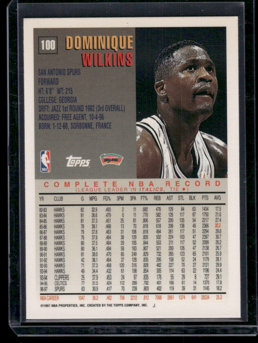 1996-97 Topps Dominique Wilkins #100 Basketball