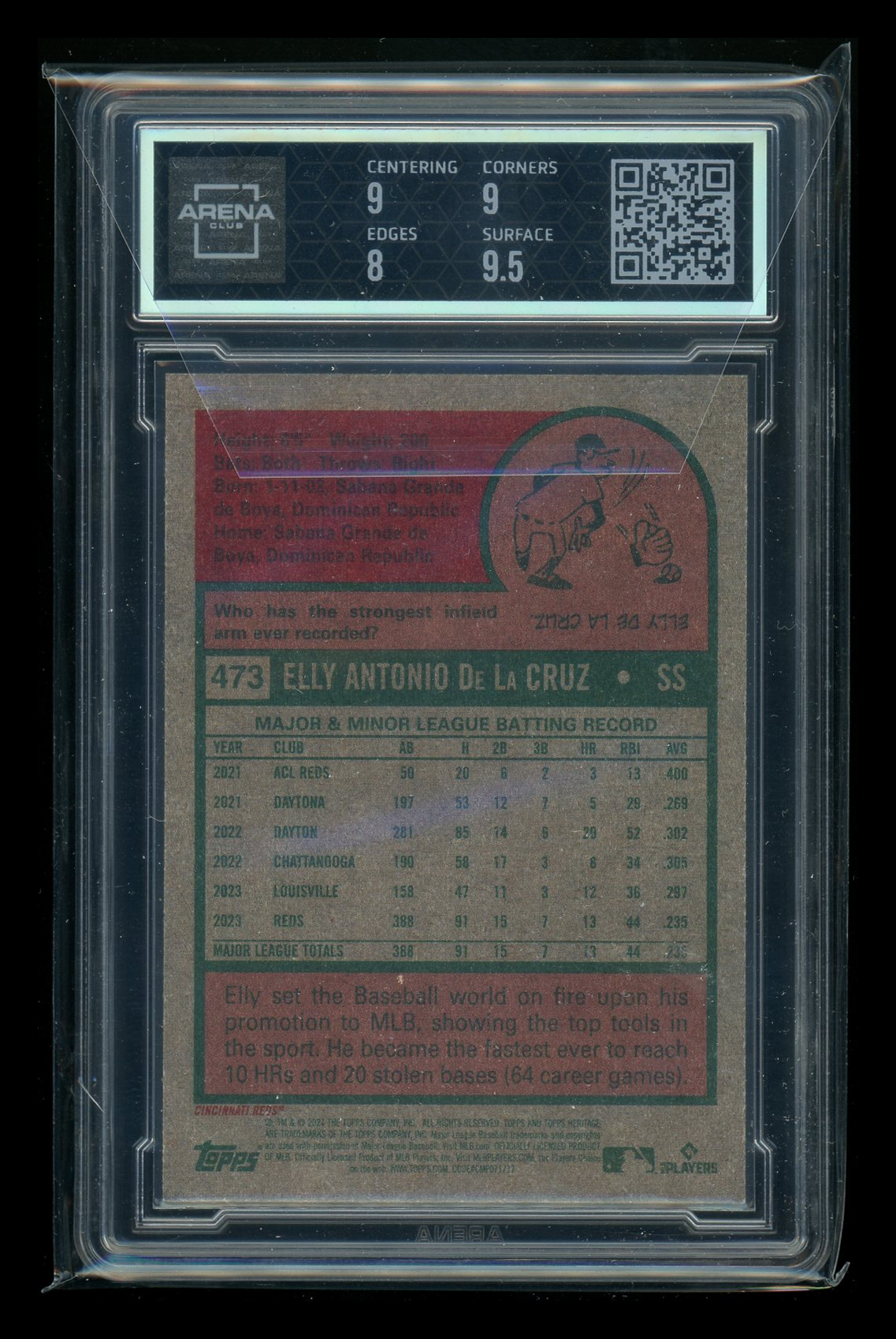 2024 Topps Heritage Elly De La Cruz #473 RC Baseball Arena Club 8.5