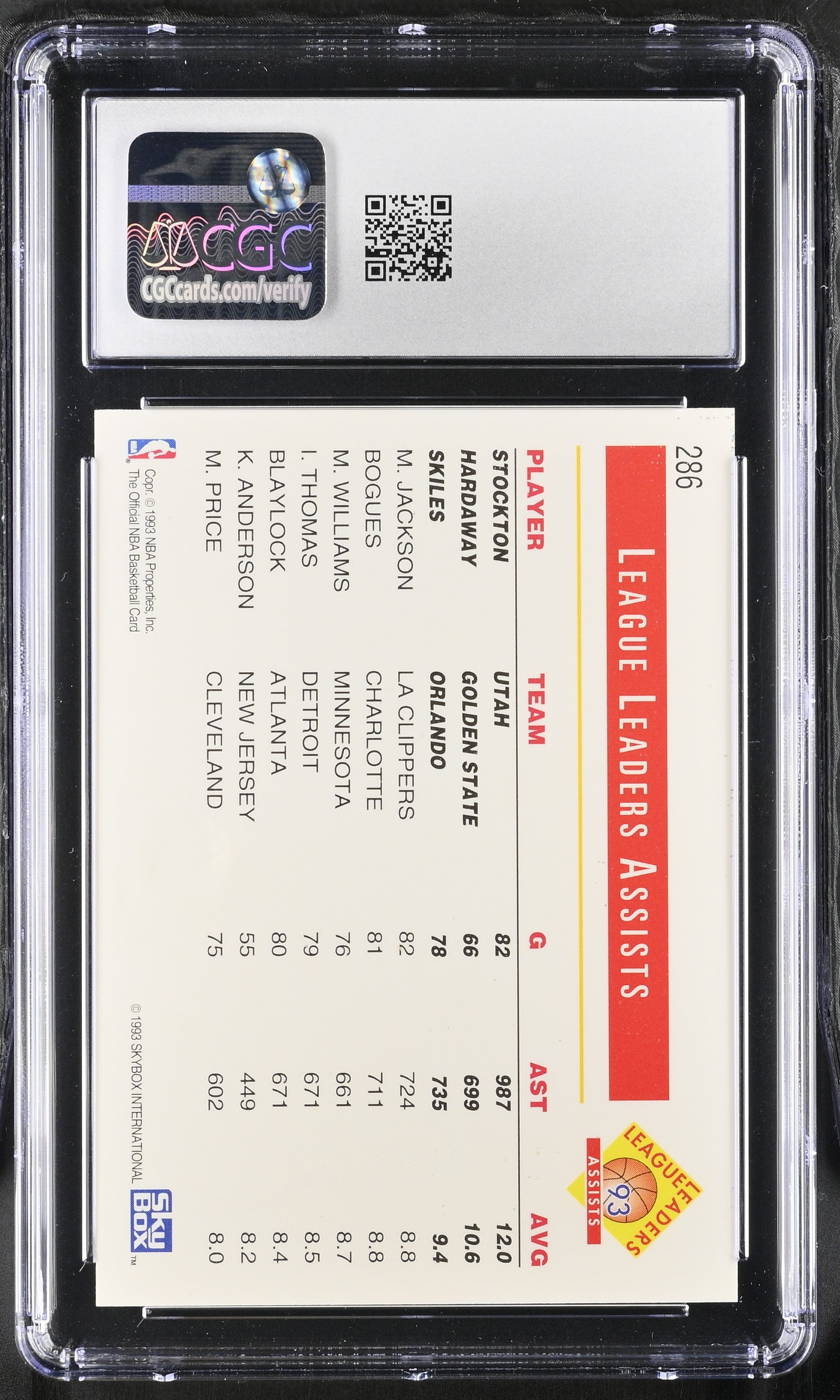 1993-94 Hoops Stockton/Hardaway/Skiles #286 5th Anniversary Gold CGC 8