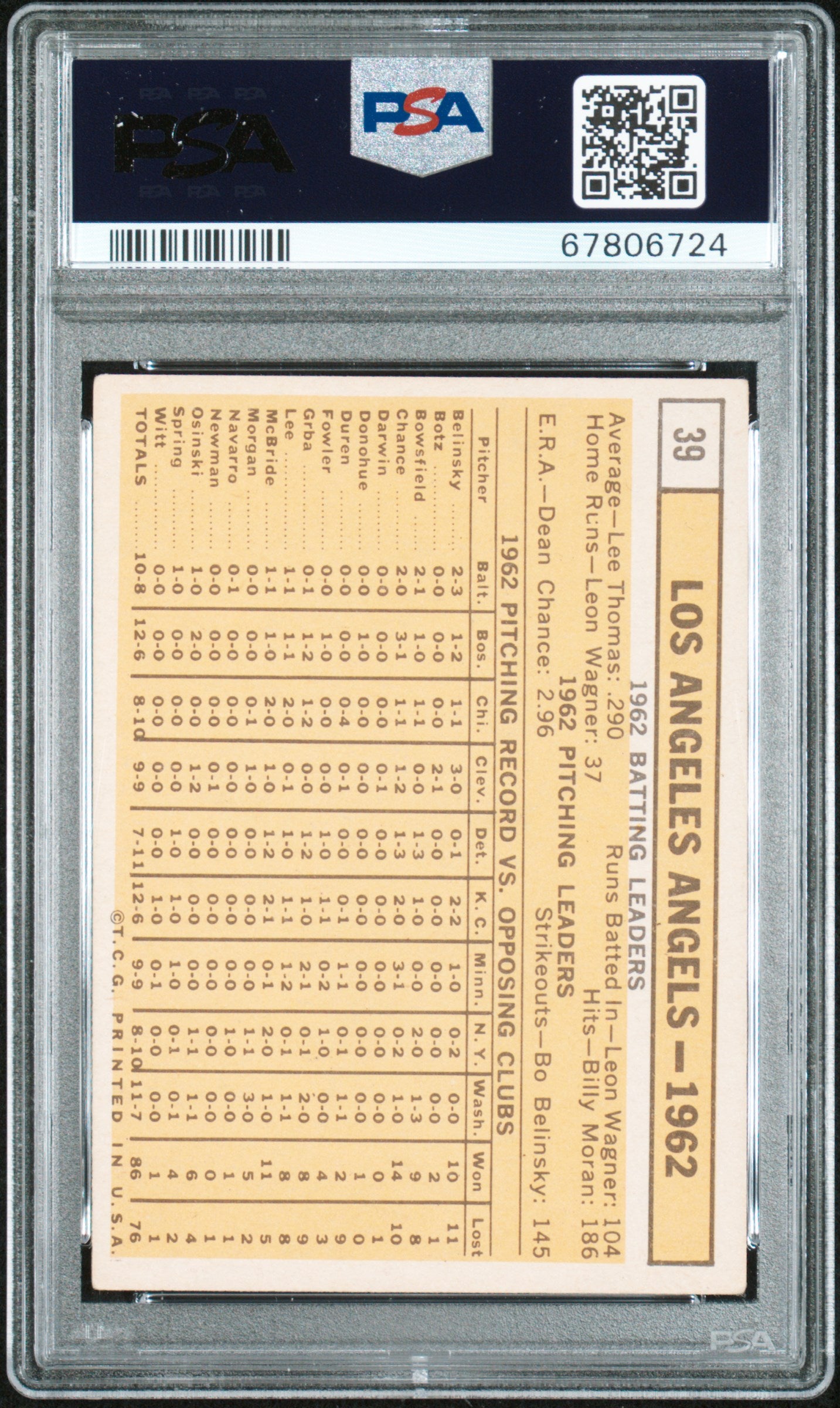 1963 Topps Angels Team #39 Baseball PSA 3.5