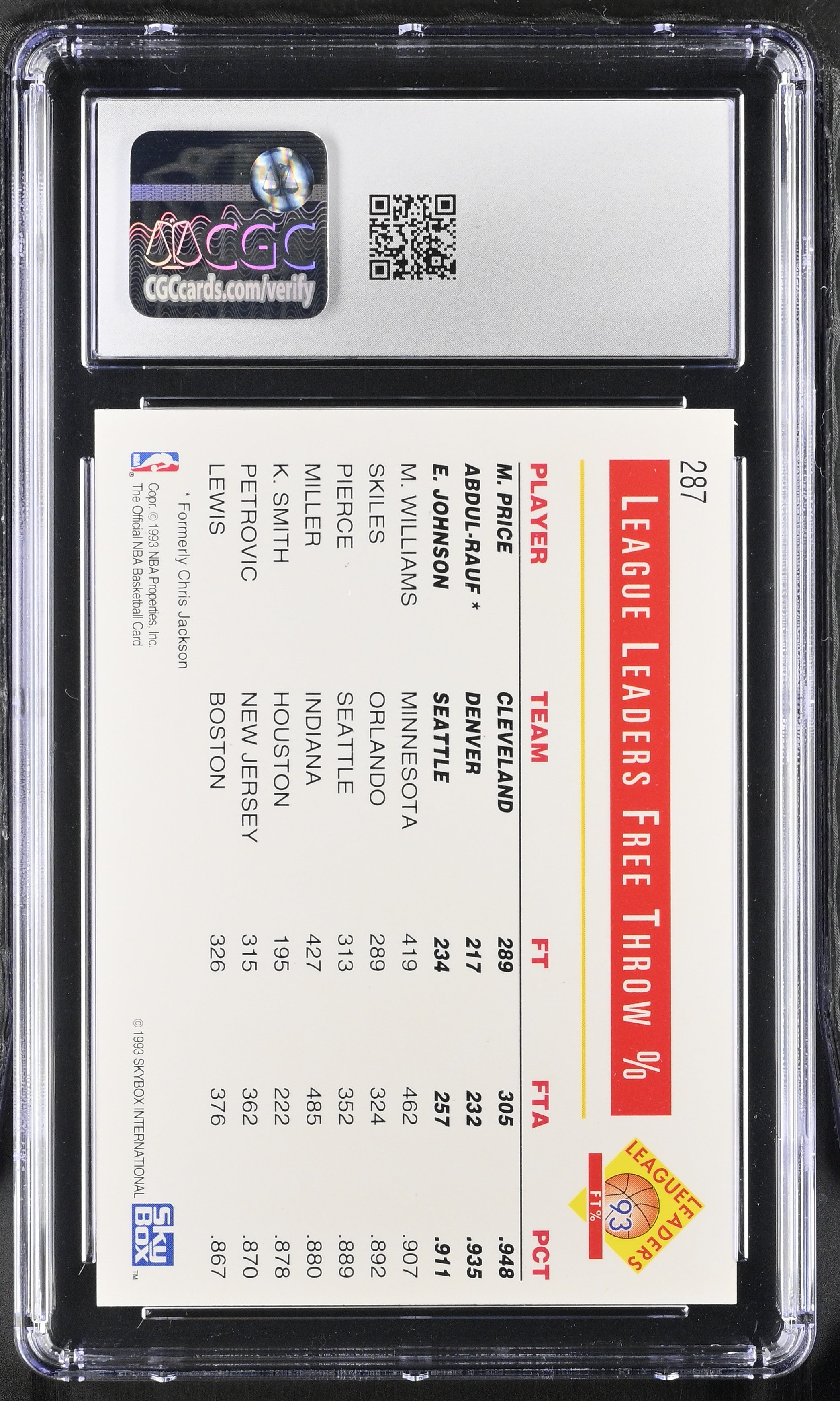 1993-94 Hoops Price/Abdul-Rauf/Johnson #287 Basketball CGC 9